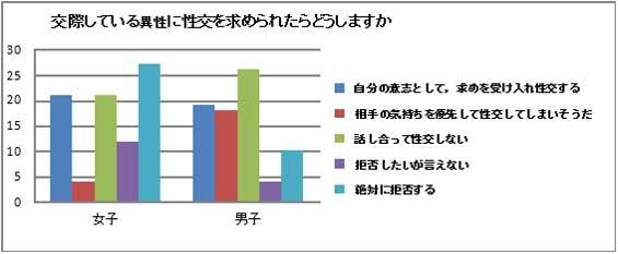 グラフ